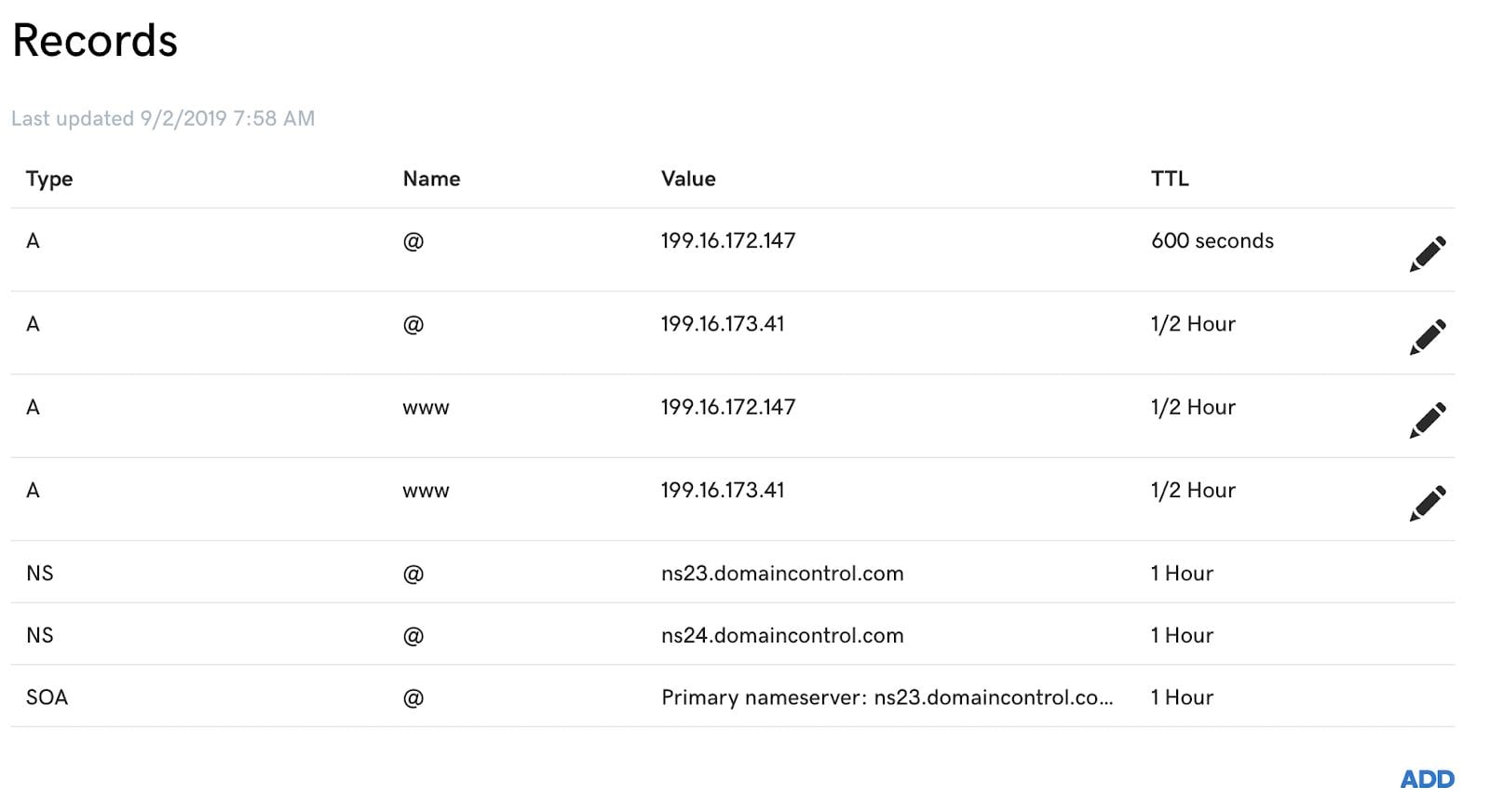 GoDaddy DNS Records List.